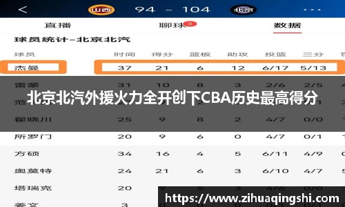 北京北汽外援火力全开创下CBA历史最高得分